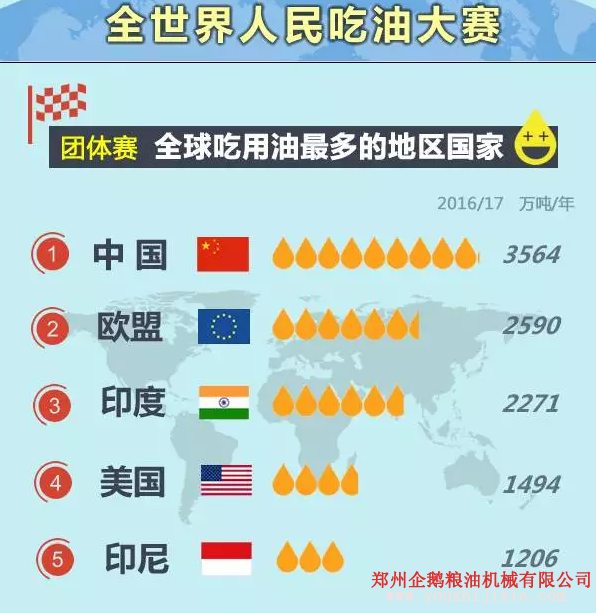卖什么油能赚钱