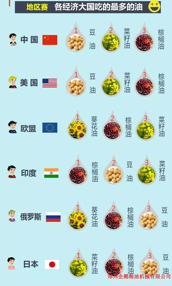 卖什么油能赚钱